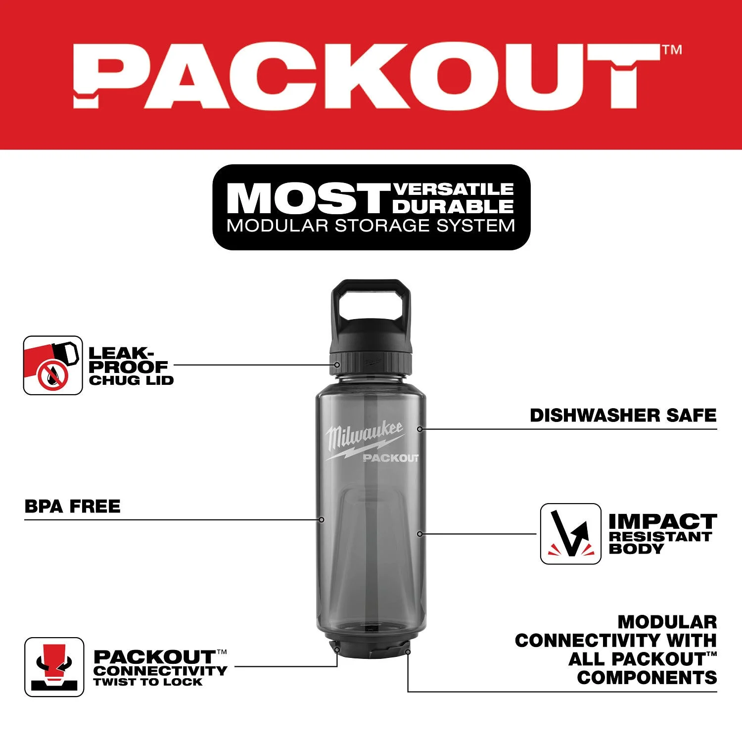 PACKOUT 48oz Bottle kèm Chug Lid 48-22-8373B