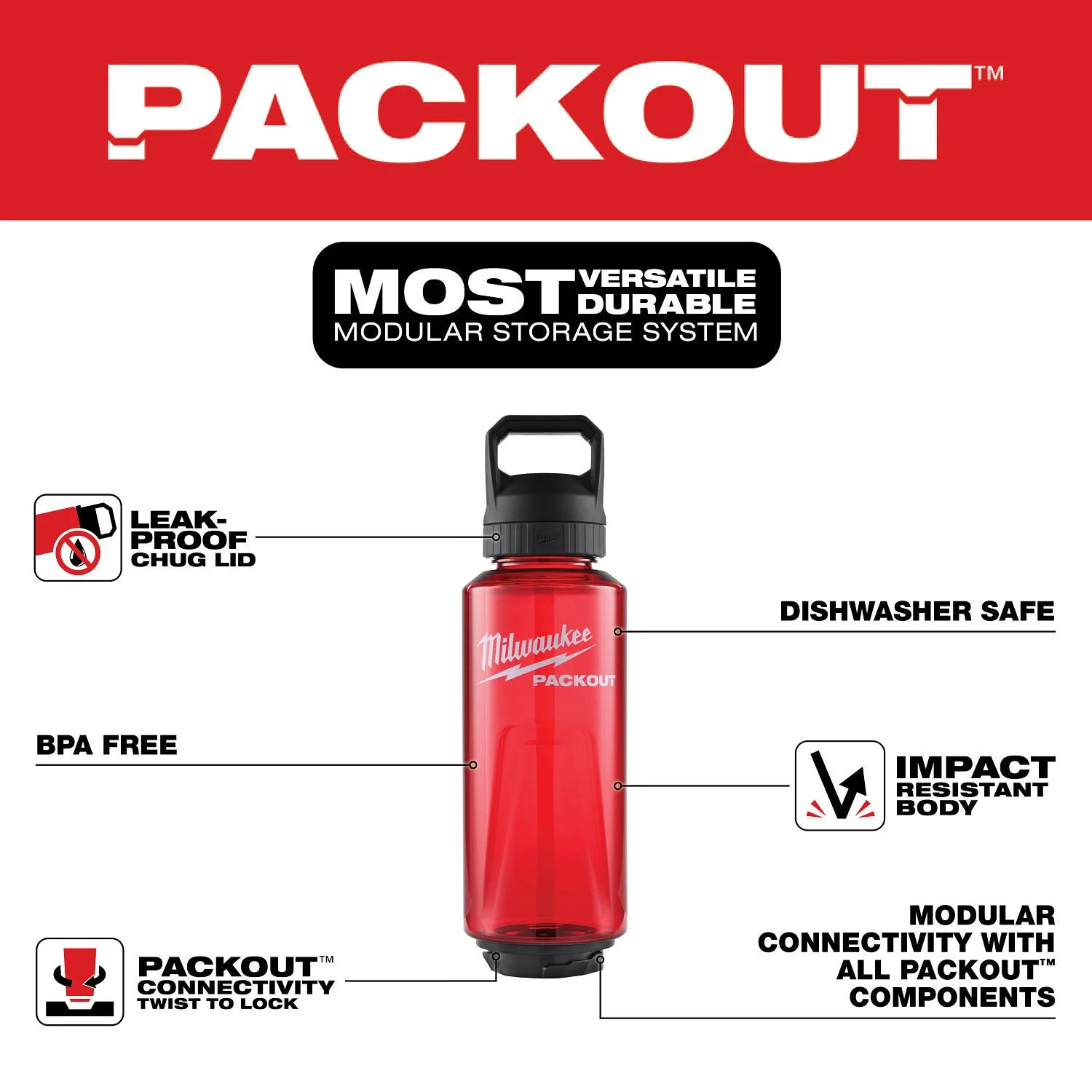 PACKOUT 48oz Bottle kèm Chug Lid 48-22-8373R