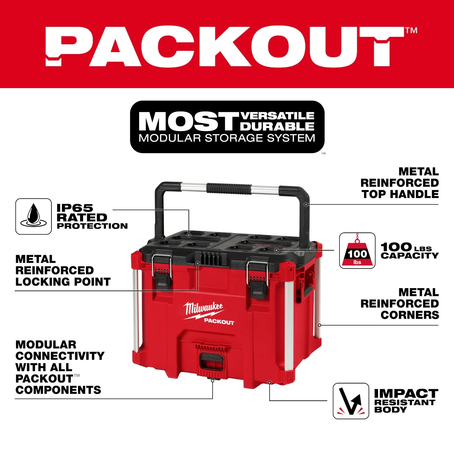 PACKOUT XL Thùng Đồ Nghề 48-22-8423