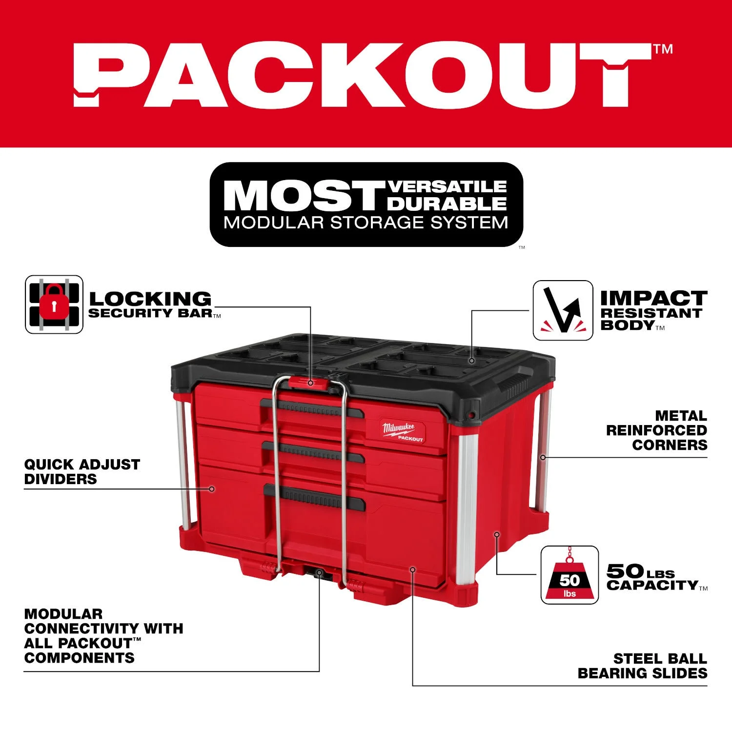 PACKOUT 3-Ngăn Kéo Thùng Đồ Nghề 48-22-8447